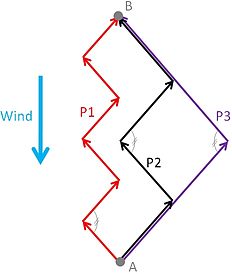 232px-Tacking_Intervals
