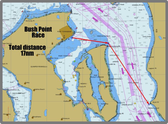 BushPointChart-small