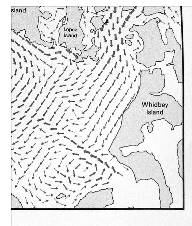 Currents2