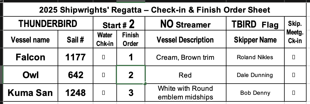 Shipwrights2025-TbirdResultsFinal