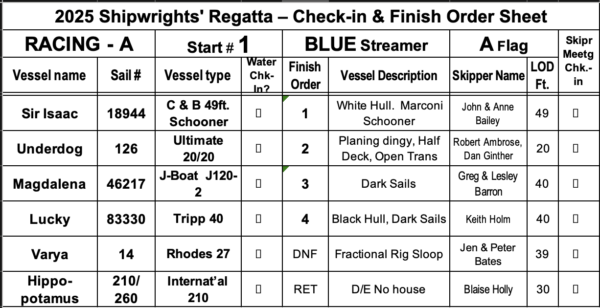 Shipwrights2025ResultsRacing