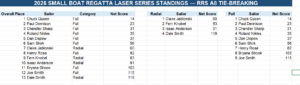 Screenshot 2026 LASER FINAL STANDINGS Complete