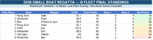 Screenshot 2026 B Fleet RESULTS FINAL